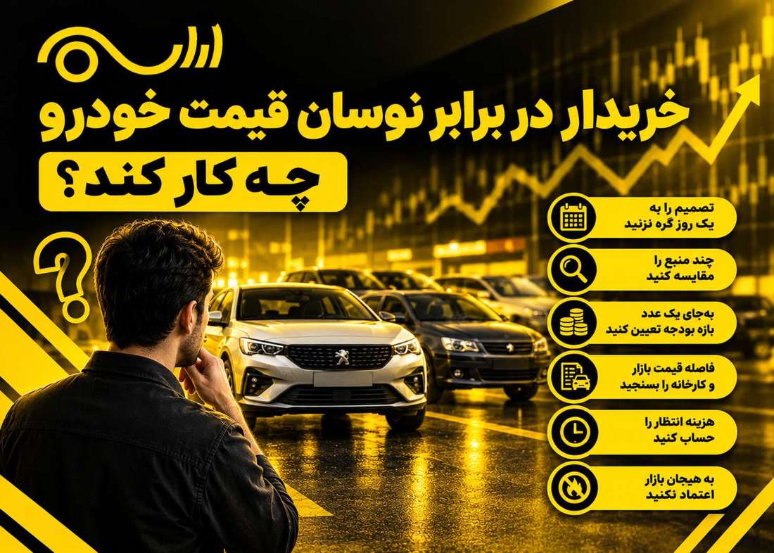 تقاضای واقعی در برابر تقاضای هیجانی